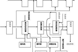 流化床吸附-氧化治理工業(yè)廢水的裝置及治理廢水的方法