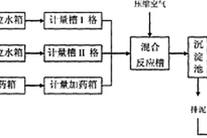 利用堿性廢水制備軟化水的工藝