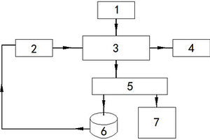 基于低溫余熱循環(huán)閃蒸的高鹽廢水零排放處理系統(tǒng)