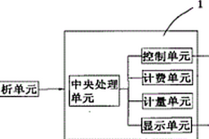 電鍍工業(yè)園區(qū)廢水分類收集監(jiān)控方法及系統(tǒng)