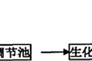 甲醛工業(yè)廢水生物處理催化劑