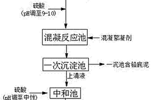 脫除鉛鋅選礦廢水中鉛離子的方法