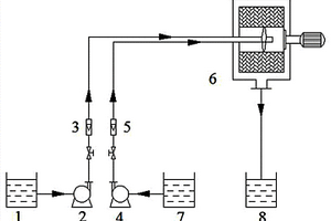 超重力強化萃取-O<sub>3</sub>/Fe<sup>2+</sup>法處理高濃度硝基苯廢水的方法及裝置