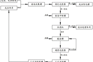 鎳鈷錳三元前驅體洗滌廢水中物料綜合處理的方法