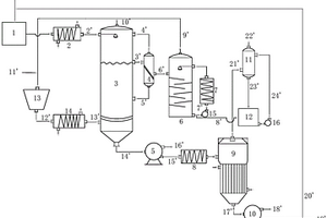 高鹽廢水中無機(jī)鹽和水的分離回收方法