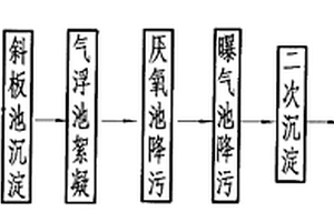 再生紙?jiān)旒垙U水處理方法