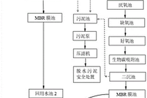 工業(yè)產(chǎn)業(yè)園生活污水及工業(yè)廢水處理回用工藝