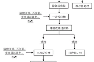 含鉛、鋅、鎘、砷高濃度氨氮酸性廢水的處理方法