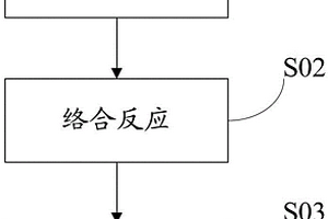 用含氨氮廢水處理鈷鎳銅尾渣的方法