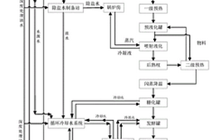 木薯酒精廠廢水處理、利用方法