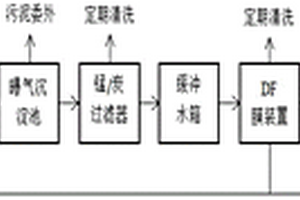 用于含油及表面活性劑廢水可回用的設(shè)備及工藝