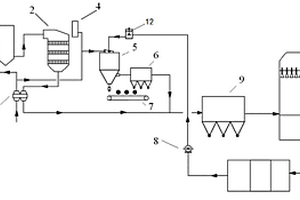 脫硫廢水蒸發(fā)處理與蒸發(fā)產(chǎn)物資源化利用的系統(tǒng)