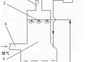 以廢水洗滌凈化煙氣的方法