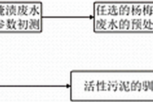 楊梅腌漬廢水生化處理方法