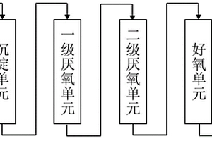 原油電脫鹽廢水的處理方法