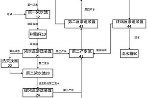 磷酸鐵廢水處理裝置以及處理方法