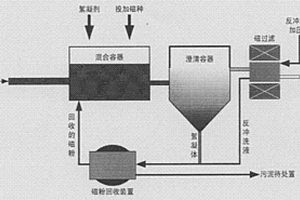 二級磁分離技術(shù)處理工業(yè)廢/污水的方法