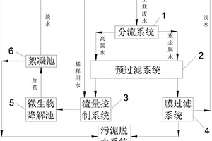 工業(yè)用水零排放處理系統(tǒng)