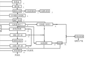 新型的電鍍園區(qū)廢水零排放處理裝置及工藝