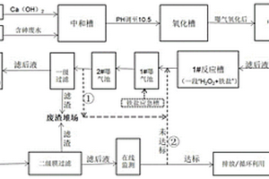 用于處理含砷廢水的工藝