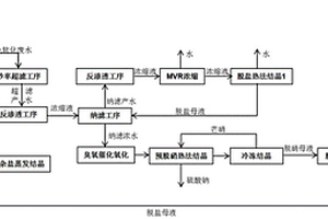 從煤化工高鹽廢水中分質(zhì)提取高純度、大顆粒硫酸鈉和氯化鈉的方法