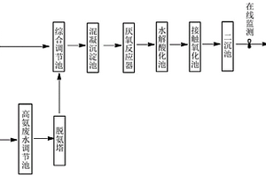 使用熟石灰替代中和劑和絮凝劑處理氨基酸提取廢水的方法