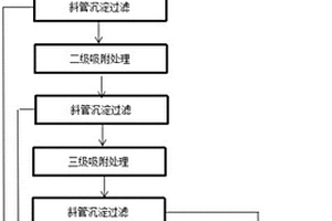 高氯離子廢水處理工藝