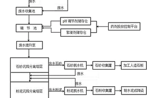 大理石廢水加工處理系統(tǒng)