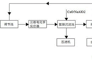 精制棉廢水回用系統(tǒng)