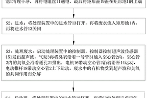 復(fù)合高級(jí)氧化法處理高濃度工業(yè)有機(jī)廢水的工藝