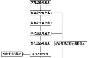 層級式不均勻電位催化氧化工業(yè)廢水處理方法