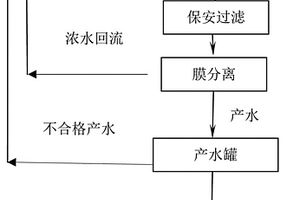 高效去除有機膦廢水中總磷的方法