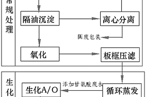 有機硅廢水生化處理方法