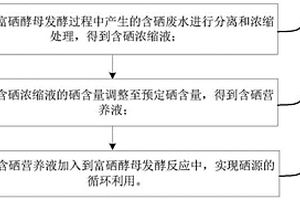 富硒酵母發(fā)酵過程中硒源循環(huán)利用的方法及含硒廢水的處理系統(tǒng)