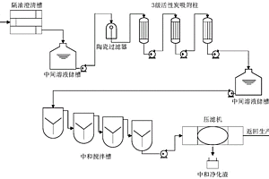 滿足生產(chǎn)水循環(huán)的復(fù)雜鉬礦氧壓浸出廢水凈化生產(chǎn)線