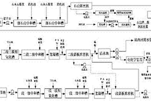 鉛鋅冶煉工業(yè)廢水組合工藝處理方法