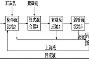 高濃度有機(jī)磷廢水的預(yù)處理方法