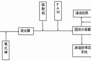 航天爐氣化工藝外排廢水的除硅方法