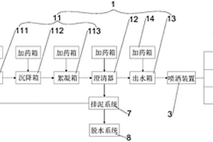 電廠脫硫廢水協(xié)同利用系統(tǒng)