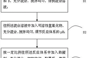 銅冶煉廢水石膏濾液除氟的方法