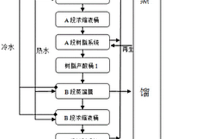 鋁氧化工業(yè)廢酸回收工藝