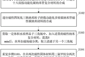 工業(yè)廢水中12種硝基酚類化合物的快速測(cè)定方法