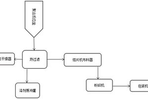 新型聚硫酸脂系列高分子材料工業(yè)化生產(chǎn)裝置