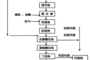 聚氯乙烯生產(chǎn)中廢水的處理方法