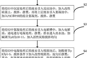 深度處理含氟廢水的方法