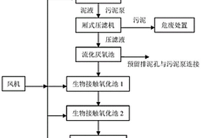 小型的用于生產(chǎn)廢水處理的成套設(shè)備及其處理工藝