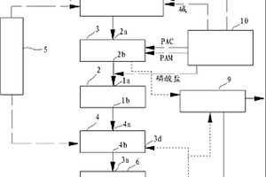 丙烯酰胺生產(chǎn)廢水的處理系統(tǒng)及其處理方法