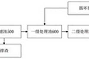 高硬度工業(yè)廢水煙氣重碳酸鹽及石灰混凝處理系統(tǒng)