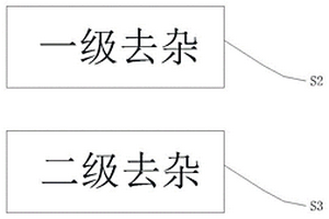 鋼鐵冶煉工業(yè)廢水凈化處理工藝