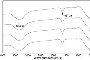 降低工業(yè)廢水中ClO<Sub>4</Sub><Sup>-1</Sup>濃度的方法